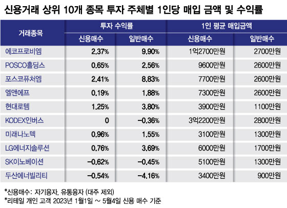 /시각물=김현정 디자인기자