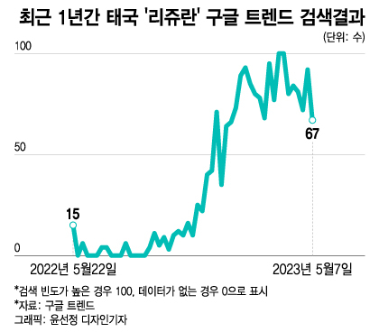 "연어주사 대박" 강남 미인들 우르르…52주 신고가 터졌다