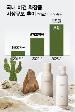 곧 1조 시장 열린다 곧 1조 시장 열린다