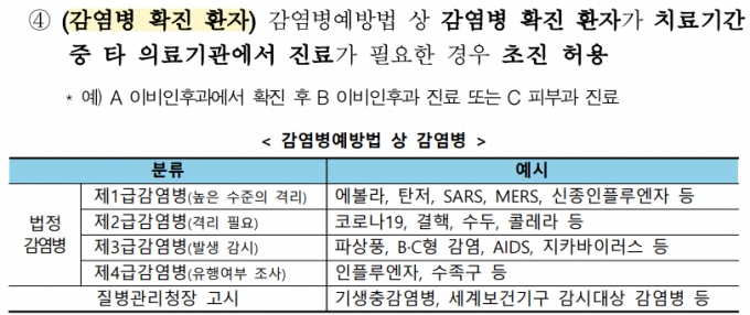 사진= 복지부