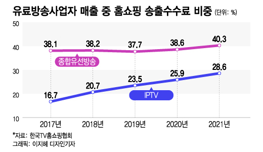 엄마는 홈쇼핑 중독인데…"-87% 충격의 실적" 뜻밖의 걸림돌