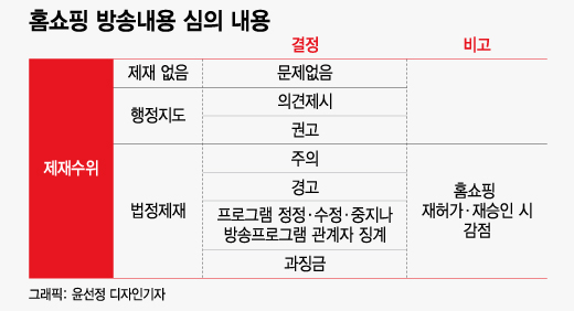 엄마는 홈쇼핑 중독인데…"-87% 충격의 실적" 뜻밖의 걸림돌