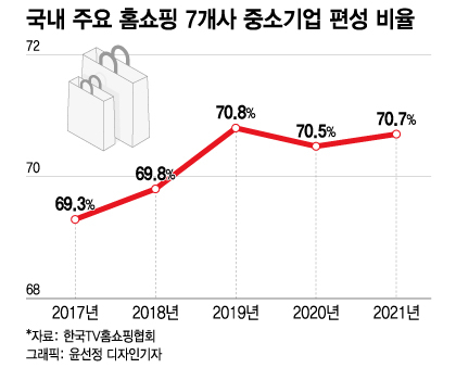 엄마는 홈쇼핑 중독인데…"-87% 충격의 실적" 뜻밖의 걸림돌