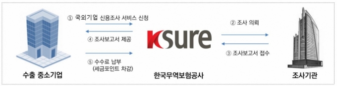 이미지=국세청 제공