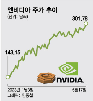 Cathie Wood avoided Nvidia's shares before the monumental surge. Is this a warning to investors?