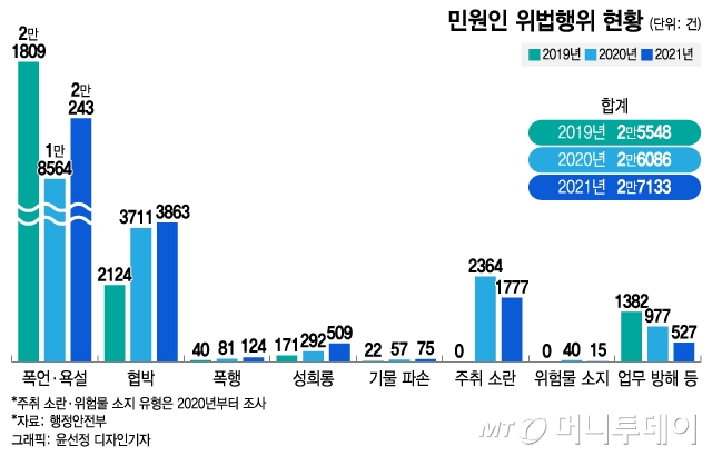 결혼 앞두고, 출장 중에…공무원 잇단 극단선택, 속사정은 - 머니투데이 결혼 앞두고, 출장 중에…공무원 잇단 극단선택, 속사정은 - 머니투데이