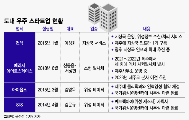 /그래픽=윤선정 디자인기자