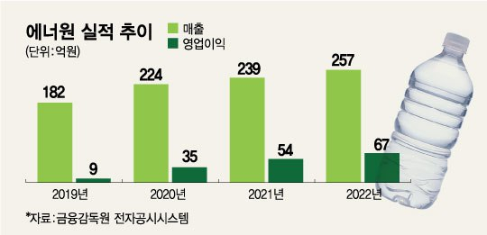 툭 버린 비닐봉지, 다시 에너지로…폐기물 연료화 대장株 에너원