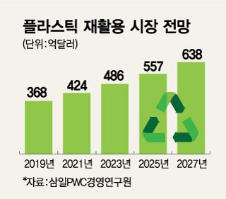 툭 버린 비닐봉지, 다시 에너지로…폐기물 연료화 대장株 에너원