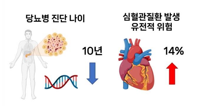 索  ܹ޴ ̰ 10      ȯ ߻  14% Ѵ. /ڷ=뺴