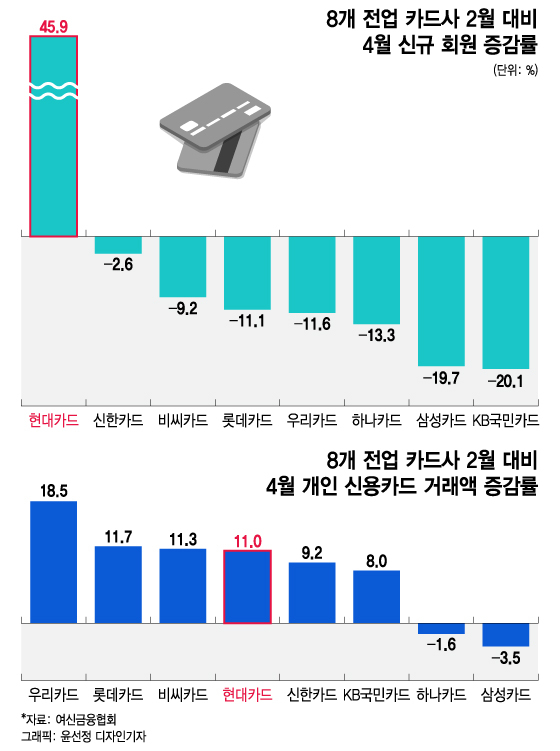 /사진=윤선정 디자인기자