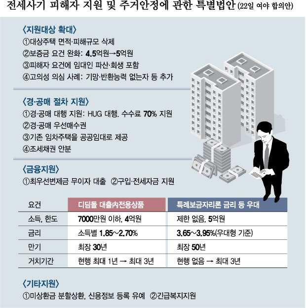 '선구제·후회수' 빠지고 '무이자 대출'…피해자 "빚만~"