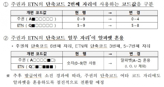 /자료제공=한국거래소.