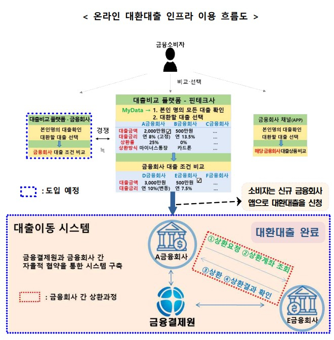 사진=금융위원회