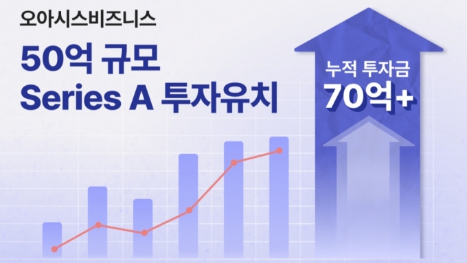 프롭핀테크 오아시스비즈니스, 50억 규모 시리즈 A 투자유치