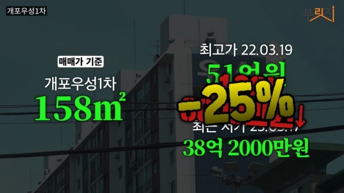 '스카이캐슬' 대치동도 12.8억 '뚝'…휘청이는 강남불패