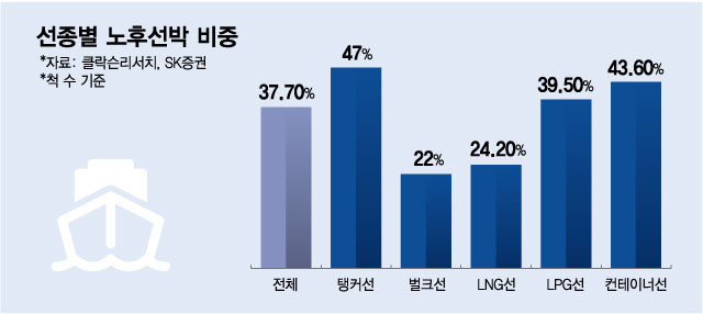 다시 시작된 조선주 수퍼사이클 다시 시작된 조선주 수퍼사이클