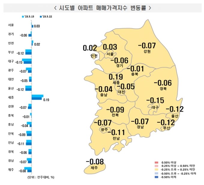 "어쩐지 강남 집값 오르더니"…서울 집값 1년만에 올랐다