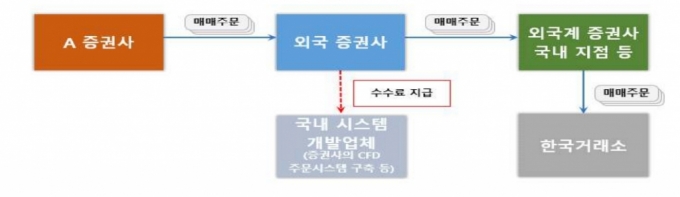 /사진제공=금융감독원