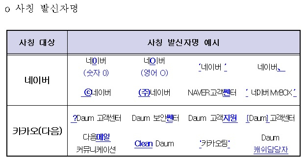 네0|버·Daum 보안쎈터