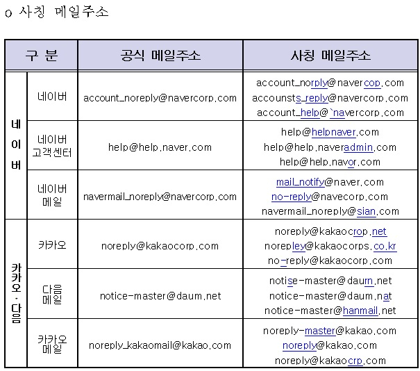 네0|버·Daum 보안쎈터 네0|버·Daum 보안쎈터