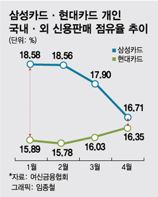 /사진=임종철 디자인기자