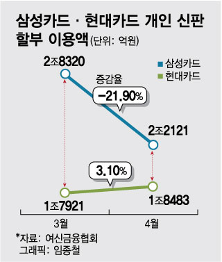 /사진=임종철 디자인기자