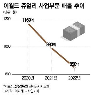 중저가 표방하던 이랜드, 고가 다이아몬드 내놓는 이유