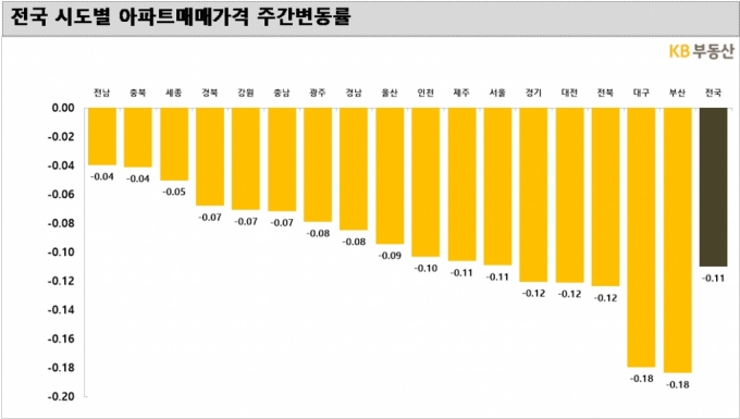 "서울 집값 올랐다" vs "여전히 하락중"…왜 다른가 했더니