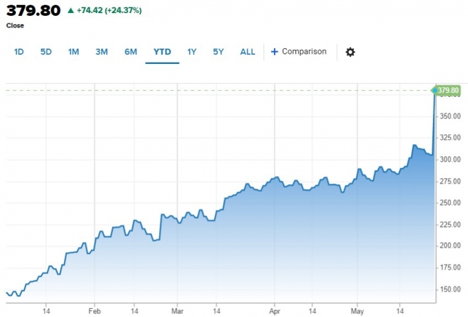   ְ /=CNBC