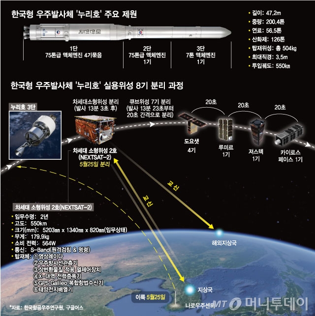 / 그래픽=최헌정 디자인기자