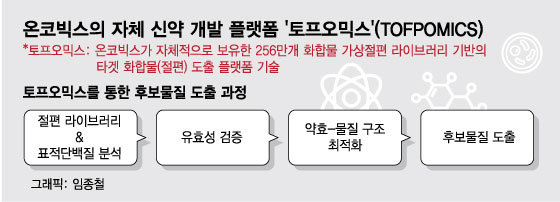 신약 개발 플랫폼으로 희귀·난치암 치료…온코빅스의 도약