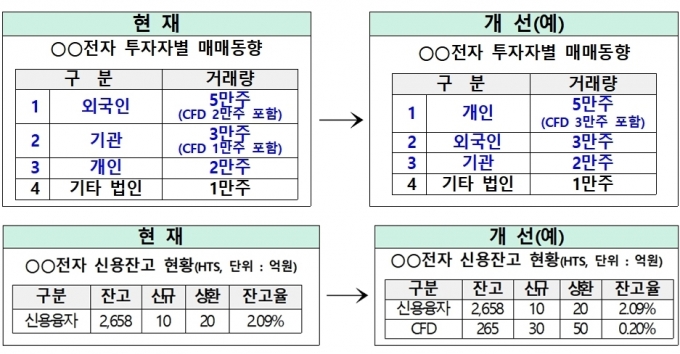 /그래픽=금융위.