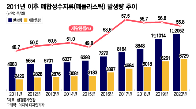 배달 한 번에 '최악의 발명품' 산더미…우리 집서 골칫거리 쏟아진다