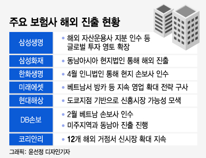 포스트코로나 시대…K보험, 먹거리 찾아 해외로
