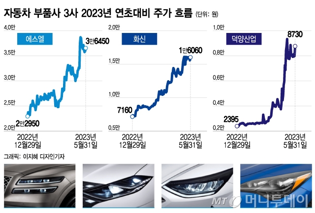 부르릉' 카플레이션에 웃는다...애널들 부르릉' 카플레이션에 웃는다...애널들