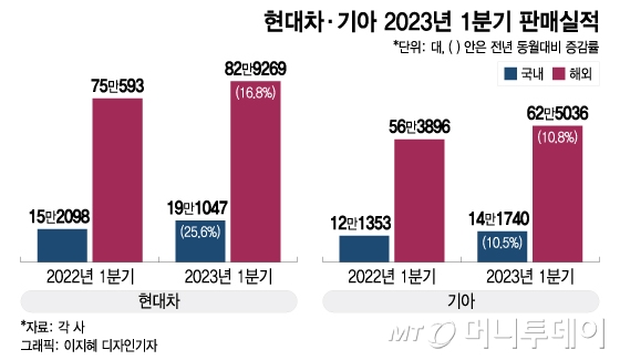 '부르릉' 카플레이션에 웃는다...애널들 "지금 이 주식 사세요"