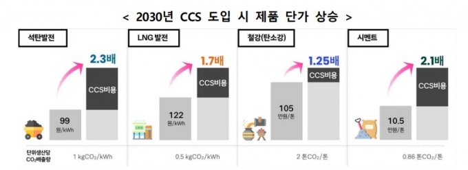 그래픽=탄소중립녹색성장위원