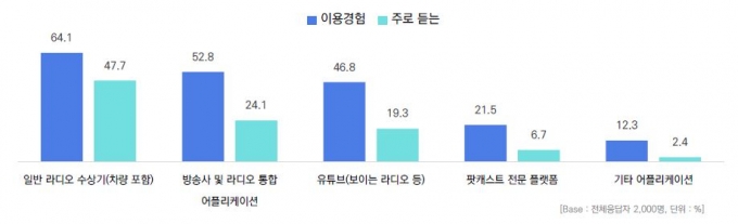 /표=코바코