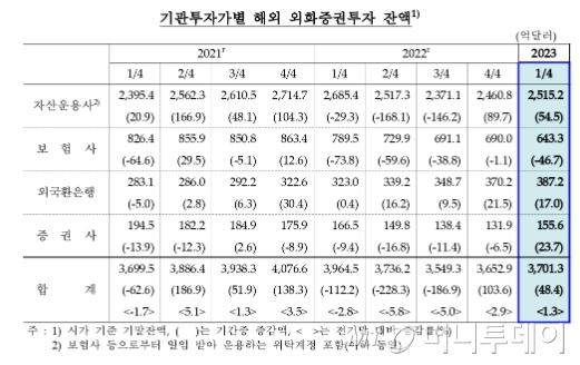 자료=한국은행