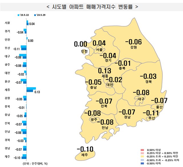 5월29일 기준 시도별 아파트 매매가격지수 변동률 /사진=한국부동산원