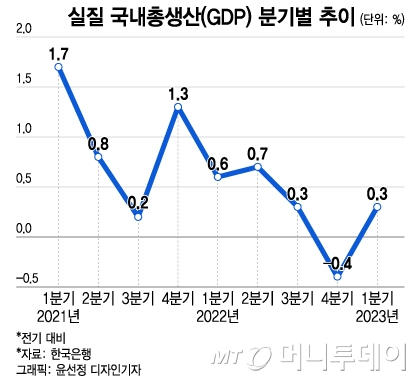 ۰ ȿڰ ֹΡҴ 1.6% ,  ˿ 