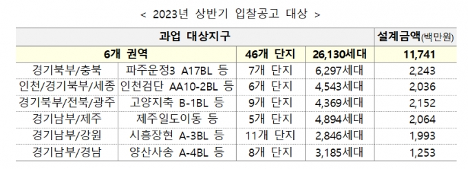 LH,   34200 ְǰ Ѵ