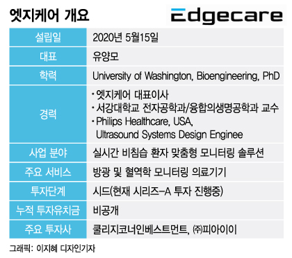 /그래픽=이지혜 디자인기자