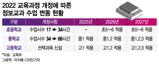 교과서 대신 데이터 보는 초등생…교실은 이미 'AI와의 공존' 준비 중 - 머니투데이 교과서 대신 데이터 보는 초등생…교실은 이미 'Ai와의 공존' 준비 중 - 머니투데이
