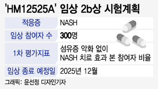 '머스크의 비만약'과 비교…한미약품 NASH 신약 개발 다음 단계로