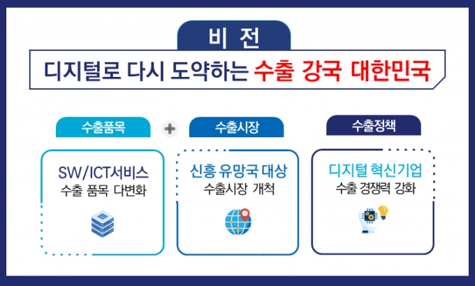 /사진제공=과기정통부