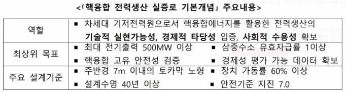 핵융합 전력생산 실증로 개념. / 사진=과학기술정보통신부