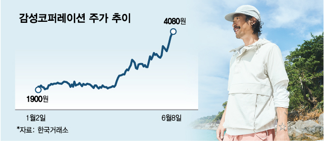 '캠핑계 에르메스' 대박 쳤네…118% 급등하며 패션대장 등극