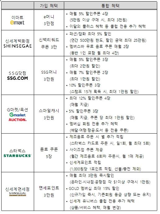 /사진제공=이마트